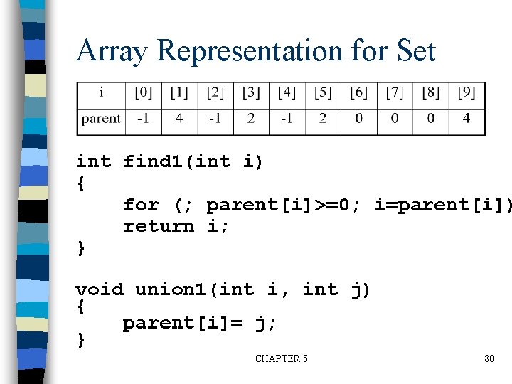 Array Representation for Set int find 1(int i) { for (; parent[i]>=0; i=parent[i]) return