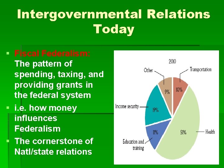 Intergovernmental Relations Today § Fiscal Federalism: The pattern of spending, taxing, and providing grants Intergovernmental Relations Today § Fiscal Federalism: The pattern of spending, taxing, and providing grants