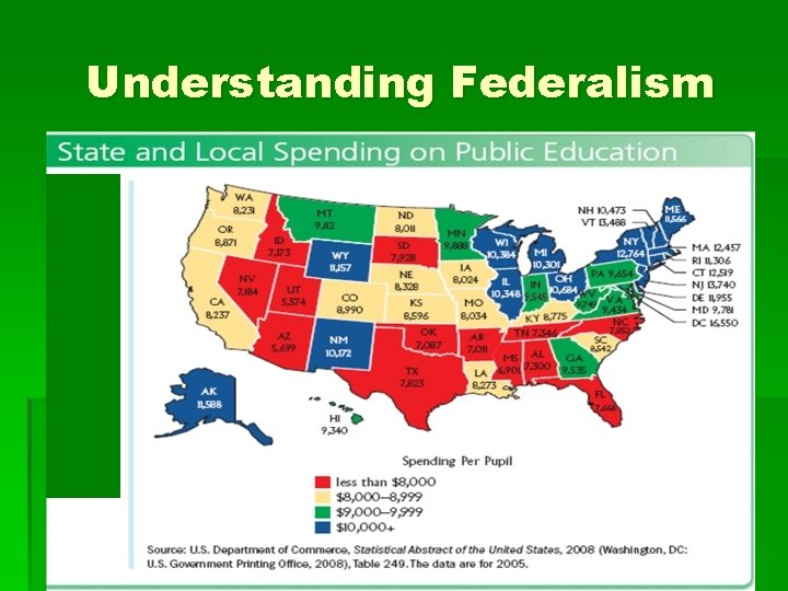 Understanding Federalism Understanding Federalism