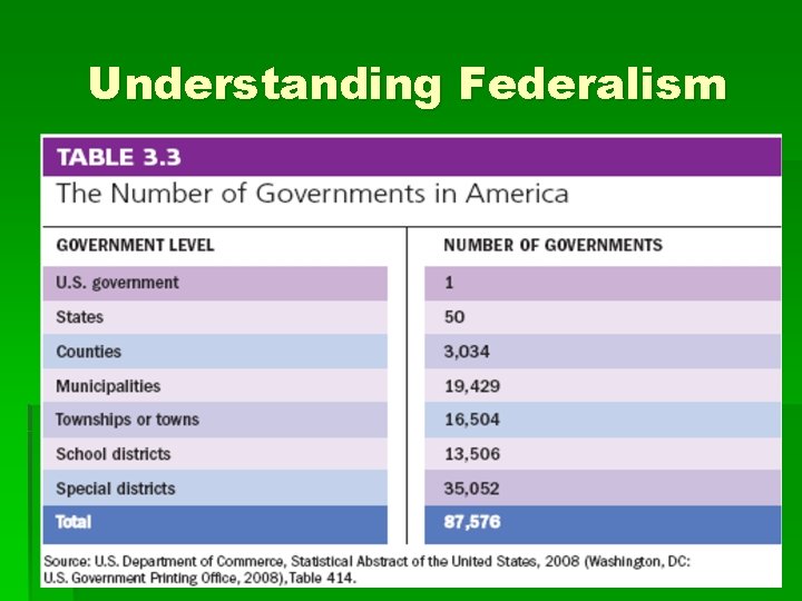 Understanding Federalism Understanding Federalism