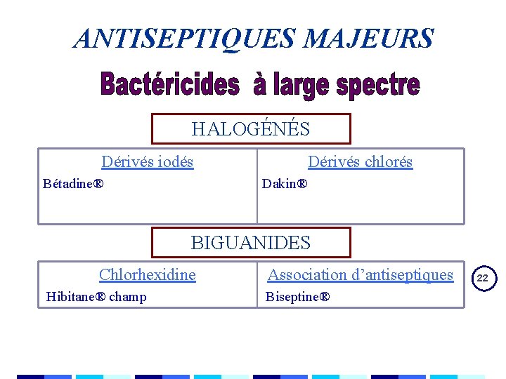 ANTISEPTIQUES MAJEURS HALOGÉNÉS Dérivés iodés Bétadine® Dérivés chlorés Dakin® BIGUANIDES Chlorhexidine Hibitane® champ Association ANTISEPTIQUES MAJEURS HALOGÉNÉS Dérivés iodés Bétadine® Dérivés chlorés Dakin® BIGUANIDES Chlorhexidine Hibitane® champ Association