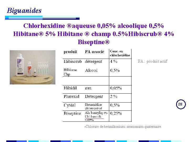 Biguanides Chlorhexidine ®aqueuse 0, 05% alcoolique 0, 5% Hibitane® 5% Hibitane ® champ 0. Biguanides Chlorhexidine ®aqueuse 0, 05% alcoolique 0, 5% Hibitane® 5% Hibitane ® champ 0.