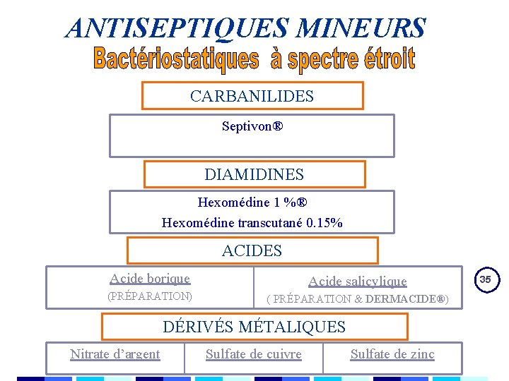 ANTISEPTIQUES MINEURS CARBANILIDES Septivon® DIAMIDINES Hexomédine 1 %® Hexomédine transcutané 0. 15% ACIDES Acide ANTISEPTIQUES MINEURS CARBANILIDES Septivon® DIAMIDINES Hexomédine 1 %® Hexomédine transcutané 0. 15% ACIDES Acide
