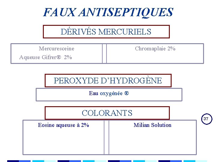 FAUX ANTISEPTIQUES DÉRIVÉS MERCURIELS Mercuresceine Aqueuse Gifrer® 2% Chromaplaie 2% PEROXYDE D’HYDROGÈNE Eau oxygénée FAUX ANTISEPTIQUES DÉRIVÉS MERCURIELS Mercuresceine Aqueuse Gifrer® 2% Chromaplaie 2% PEROXYDE D’HYDROGÈNE Eau oxygénée