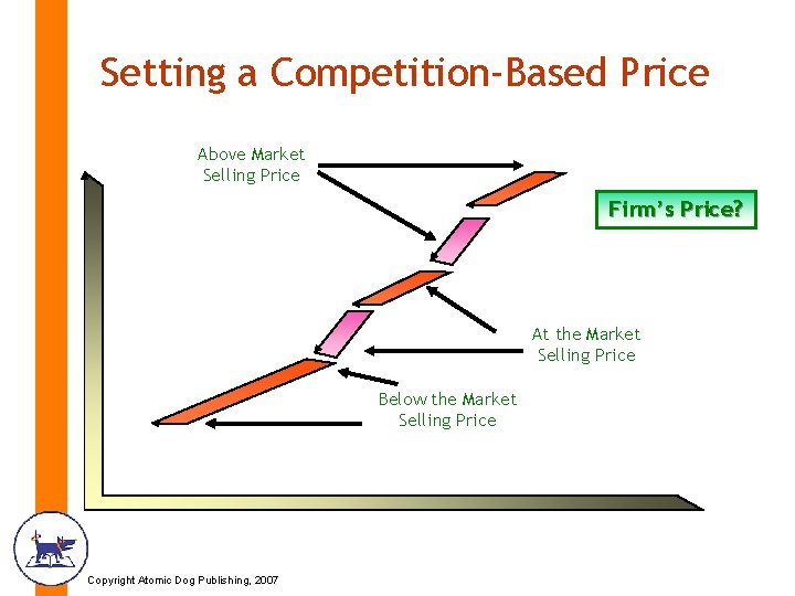 Setting a Competition-Based Price Above Market Selling Price Firm’s Price? At the Market Selling Setting a Competition-Based Price Above Market Selling Price Firm’s Price? At the Market Selling