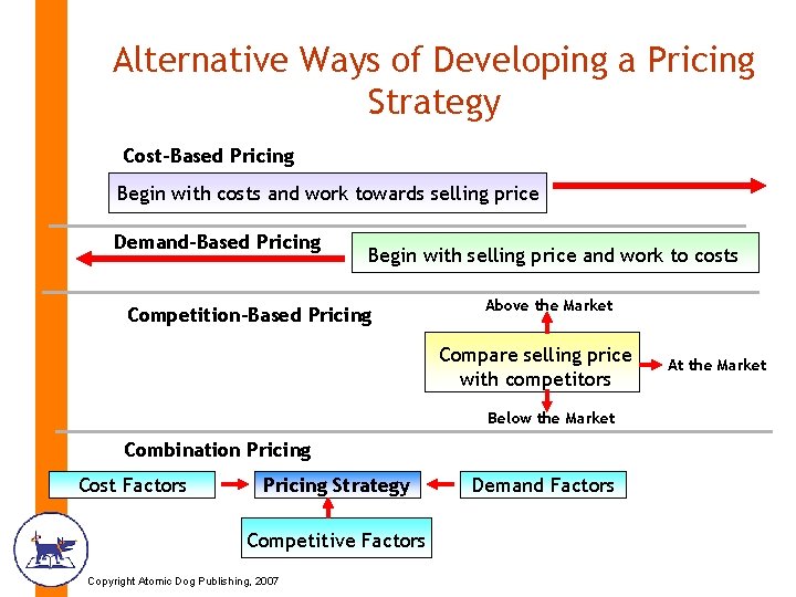 Alternative Ways of Developing a Pricing Strategy Cost-Based Pricing Begin with costs and work Alternative Ways of Developing a Pricing Strategy Cost-Based Pricing Begin with costs and work