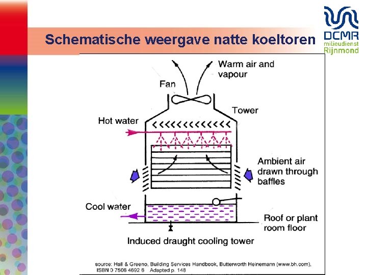 Schematische weergave natte koeltoren 