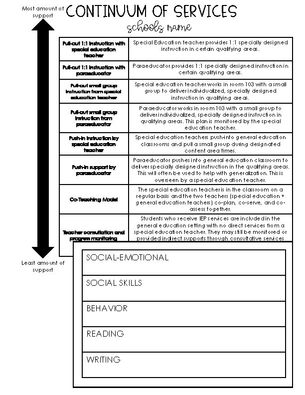 Most amount of support CONTINUUM OF SERVICES schools name Pull-out 1: 1 instruction with Most amount of support CONTINUUM OF SERVICES schools name Pull-out 1: 1 instruction with
