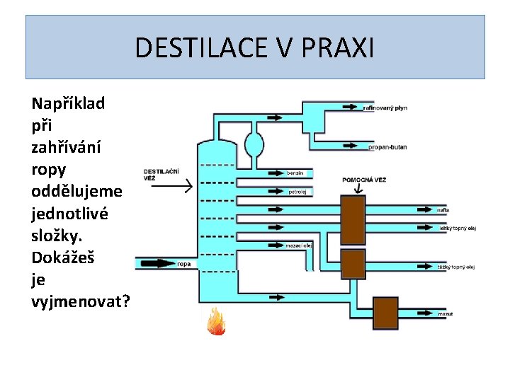 DESTILACE V PRAXI Například při zahřívání ropy oddělujeme jednotlivé složky. Dokážeš je vyjmenovat? 