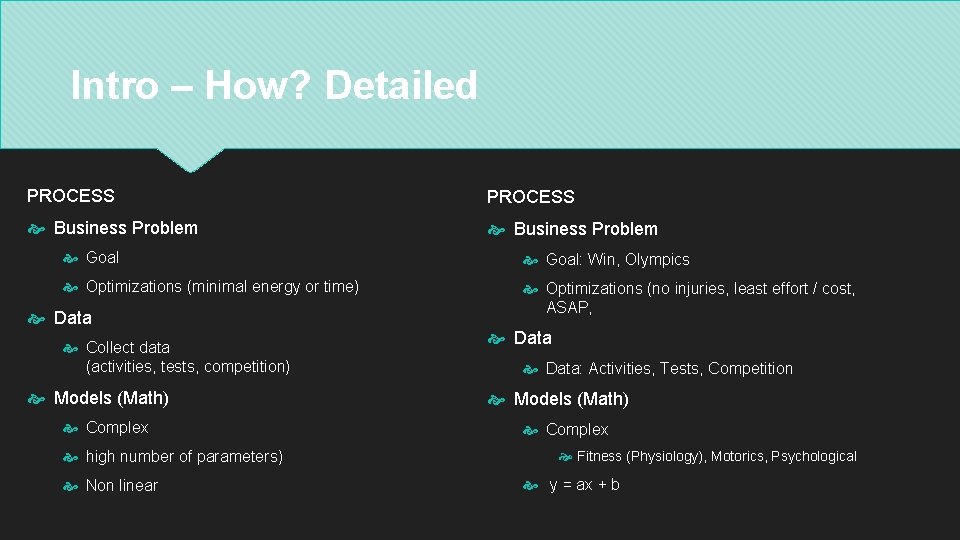 Intro – How? Detailed PROCESS Business Problem Goal: Win, Olympics Optimizations (minimal energy or