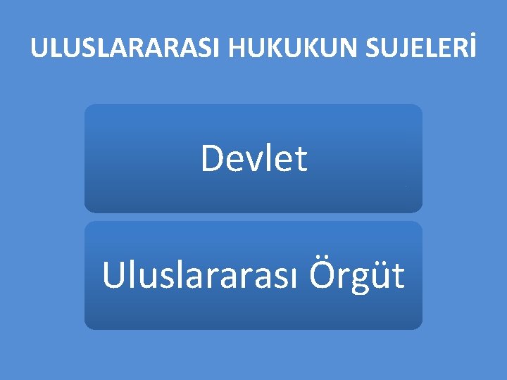 ULUSLARARASI HUKUKUN SUJELERİ Devlet Uluslararası Örgüt 