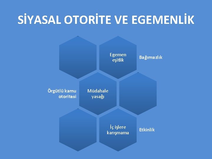 SİYASAL OTORİTE VE EGEMENLİK Egemen eşitlik Örgütlü kamu otoritesi Bağımsızlık Müdahale yasağı İç işlere