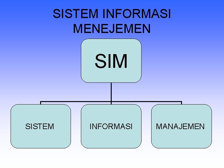 SISTEM INFORMASI MENEJEMEN SIM SISTEM INFORMASI MANAJEMEN 