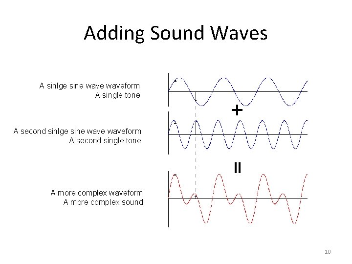 Adding Sound Waves A sinlge sine waveform A single tone A second sinlge sine