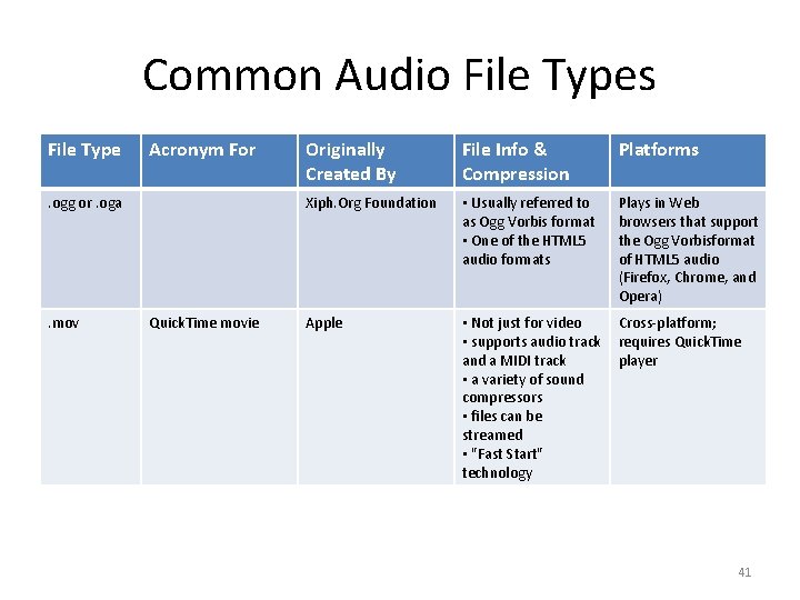 Common Audio File Types File Type Acronym For . ogg or. oga . mov