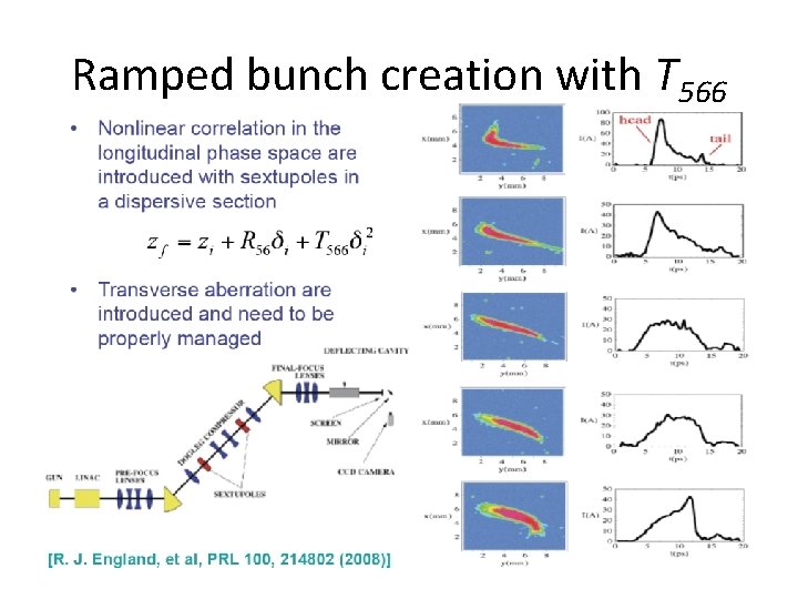 Ramped bunch creation with T 566 