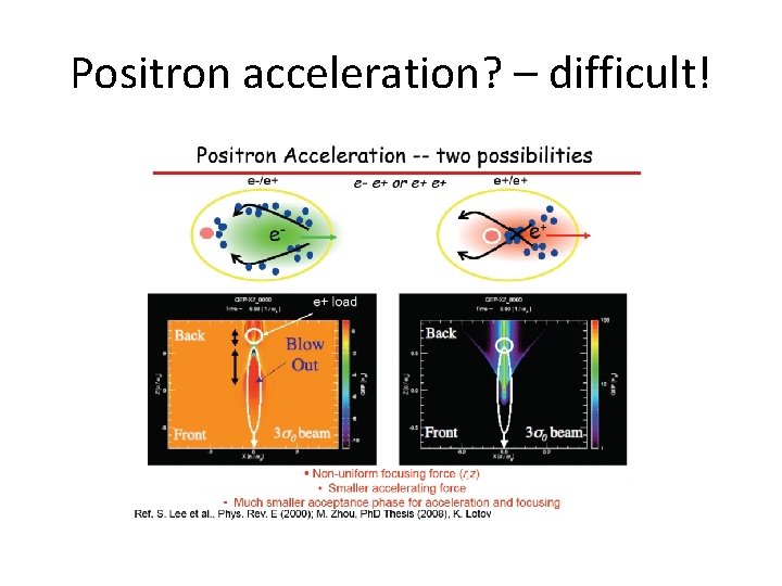 Positron acceleration? – difficult! 