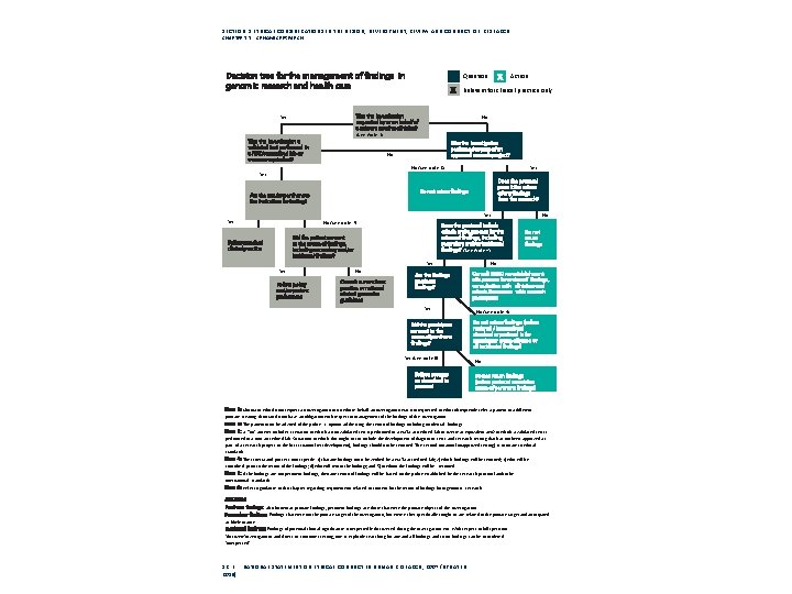 SECTION 3: ETHICAL CONSIDERATIONS IN THE DESIGN, DEVELOPMENT, REVIEW AND CONDUCT OF RESEARCH CHAPTER