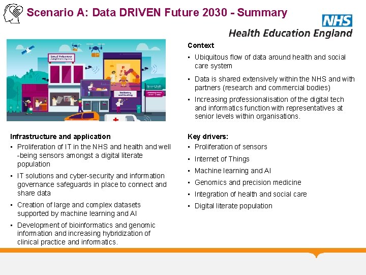 Scenario A: Data DRIVEN Future 2030 - Summary Context • Ubiquitous flow of data