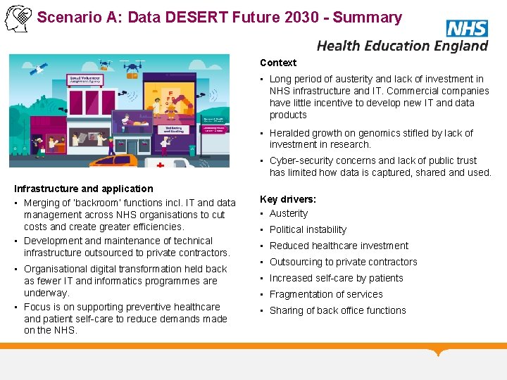 Scenario A: Data DESERT Future 2030 - Summary Context • Long period of austerity