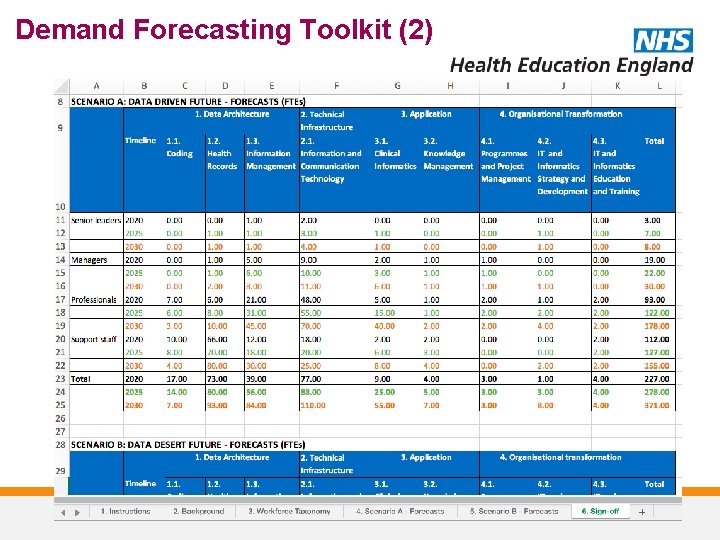 Demand Forecasting Toolkit (2) 