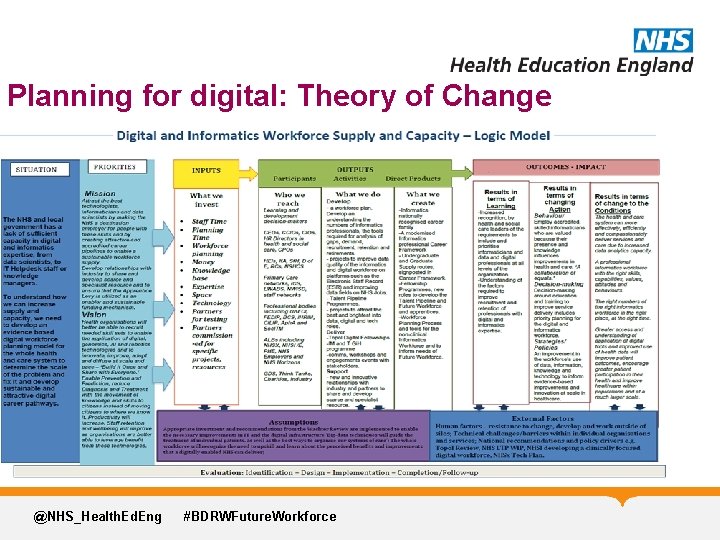 Planning for digital: Theory of Change @NHS_Health. Ed. Eng #BDRWFuture. Workforce 
