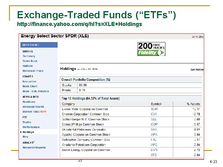Exchange-Traded Funds (“ETFs”) http: //finance. yahoo. com/q/hl? s=XLE+Holdings 23 4 -23 
