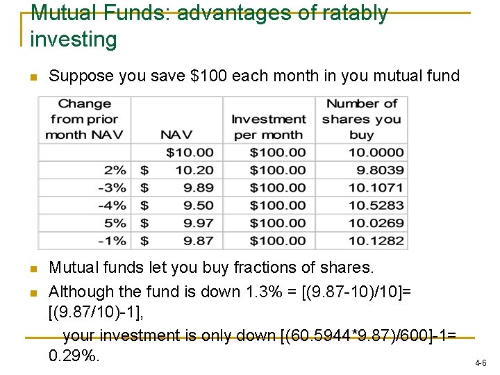 Mutual Funds: advantages of ratably investing n Suppose you save $100 each month in