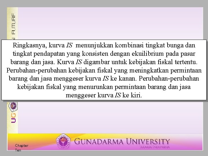 Ringkasnya, kurva IS menunjukkan kombinasi tingkat bunga dan tingkat pendapatan yang konsisten dengan ekuilibrium