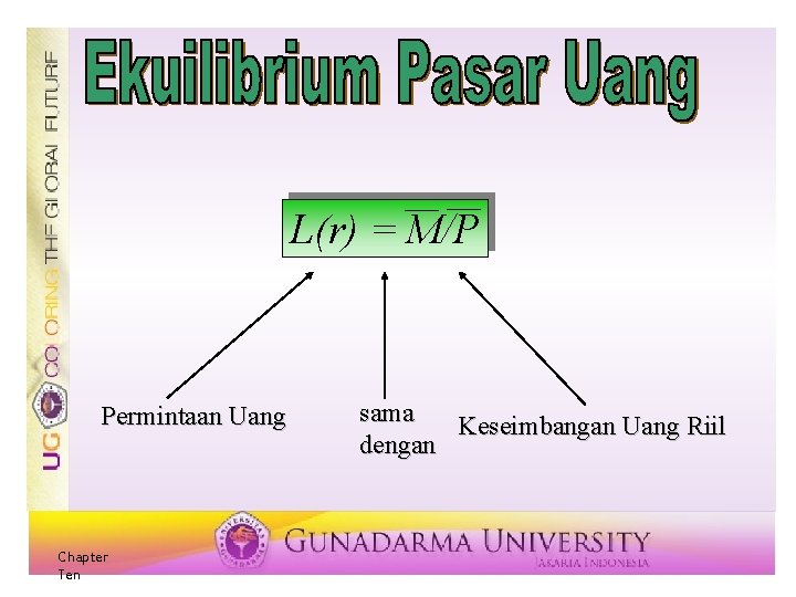 L(r) = M/P Permintaan Uang Chapter Ten sama Keseimbangan Uang Riil dengan 