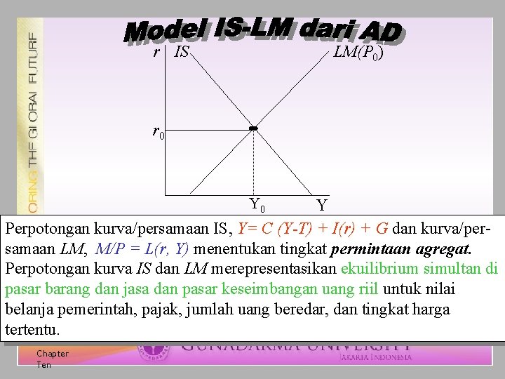 r IS LM(P 0) r 0 Y Perpotongan kurva/persamaan IS, Y= C (Y-T) +