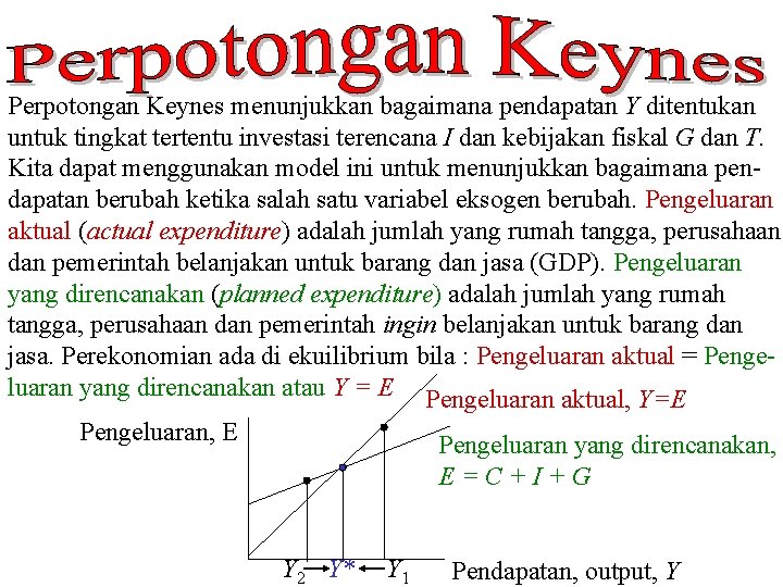 Perpotongan Keynes menunjukkan bagaimana pendapatan Y ditentukan untuk tingkat tertentu investasi terencana I dan