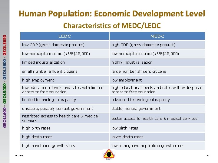 Human Population: Economic Development Level GEOL 1600 - GEOL 3400 - GEOL 3650 Characteristics
