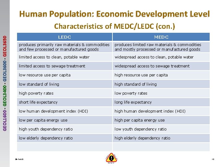 Human Population: Economic Development Level GEOL 1600 - GEOL 3400 - GEOL 3650 Characteristics Human Population: Economic Development Level GEOL 1600 - GEOL 3400 - GEOL 3650 Characteristics