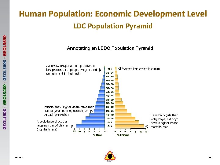 Human Population: Economic Development Level GEOL 1600 - GEOL 3400 - GEOL 3650 LDC