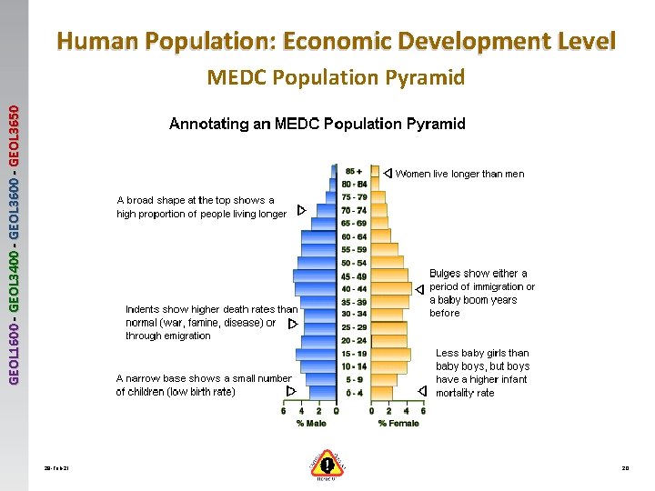 Human Population: Economic Development Level GEOL 1600 - GEOL 3400 - GEOL 3650 MEDC