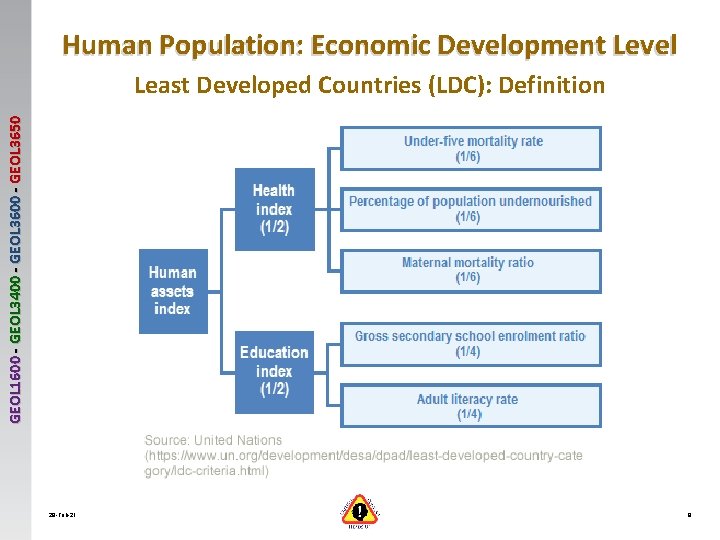 Human Population: Economic Development Level GEOL 1600 - GEOL 3400 - GEOL 3650 Least