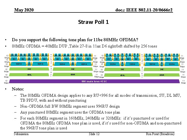 May 2020 doc. : IEEE 802. 11 -20/0666 r 2 Straw Poll 1 •