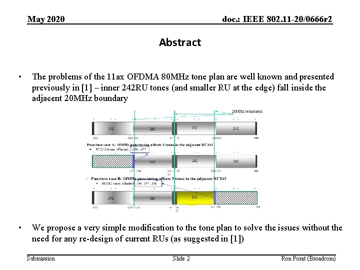 May 2020 doc. : IEEE 802. 11 -20/0666 r 2 Abstract • The problems