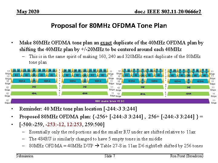 May 2020 doc. : IEEE 802. 11 -20/0666 r 2 Proposal for 80 MHz