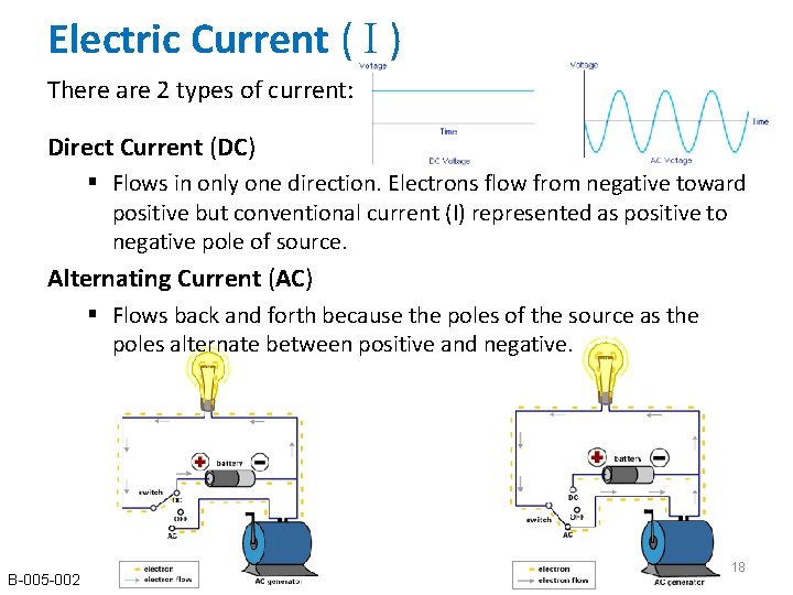 Electric Current ( I ) There are 2 types of current: Direct Current (DC) Electric Current ( I ) There are 2 types of current: Direct Current (DC)