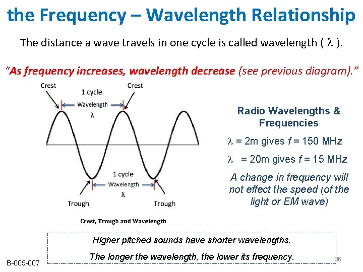 the Frequency – Wavelength Relationship The distance a wave travels in one cycle is the Frequency – Wavelength Relationship The distance a wave travels in one cycle is