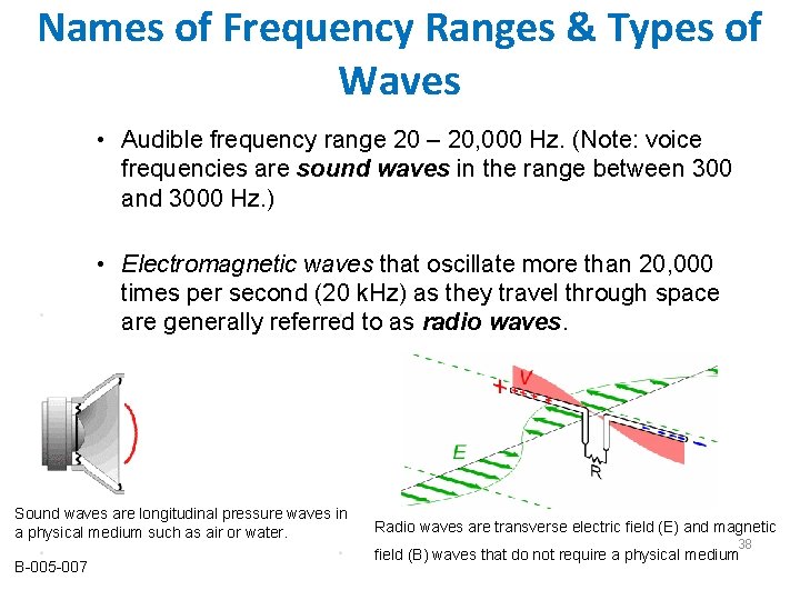 Names of Frequency Ranges & Types of Waves • Audible frequency range 20 – Names of Frequency Ranges & Types of Waves • Audible frequency range 20 –