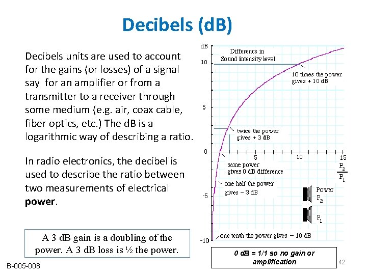Decibels (d. B) Decibels units are used to account for the gains (or losses) Decibels (d. B) Decibels units are used to account for the gains (or losses)