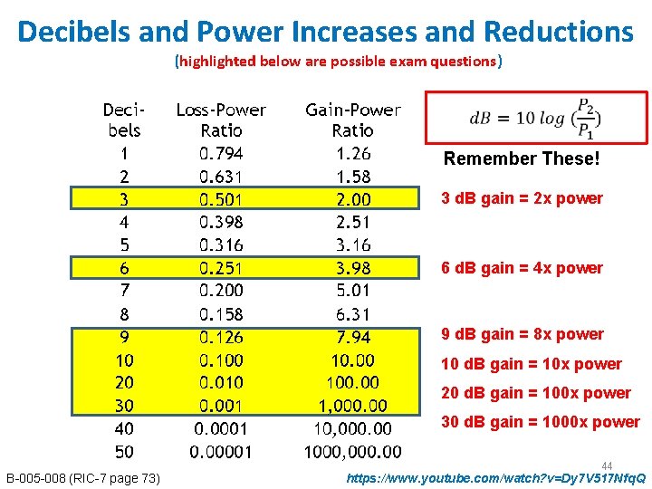 Decibels and Power Increases and Reductions (highlighted below are possible exam questions) Remember These! Decibels and Power Increases and Reductions (highlighted below are possible exam questions) Remember These!