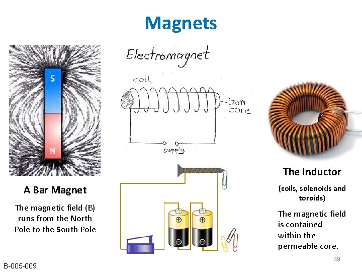 Magnets The Inductor A Bar Magnet The magnetic field (B) runs from the North Magnets The Inductor A Bar Magnet The magnetic field (B) runs from the North