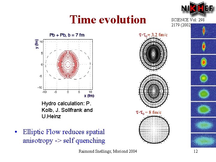 Time evolution SCIENCE Vol: 298 2179 (2002) Hydro calculation: P. Kolb, J. Sollfrank and