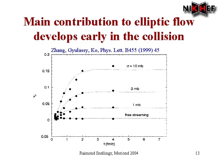 Main contribution to elliptic flow develops early in the collision Zhang, Gyulassy, Ko, Phys.