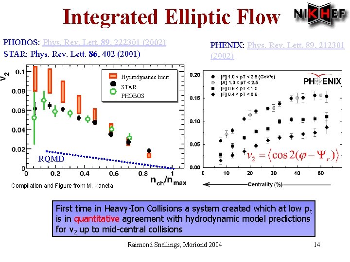 Integrated Elliptic Flow PHOBOS: Phys. Rev. Lett. 89, 222301 (2002) STAR: Phys. Rev. Lett.