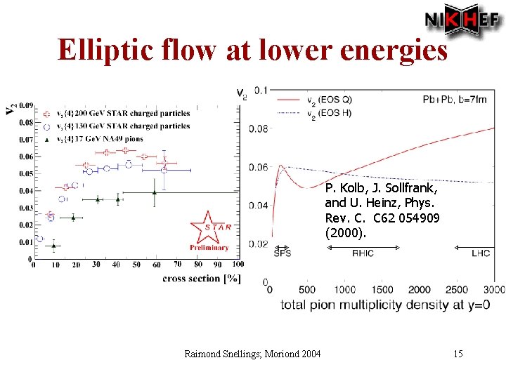 Elliptic flow at lower energies P. Kolb, J. Sollfrank, and U. Heinz, Phys. Rev.